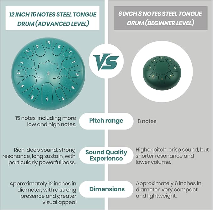 Steel Tongue Drum, 12 Inch 15 Notes Hand Pan Drum, Tongue Drums, with Music Book, Handpan Drum Mallet, and Carry Bag (Green, 12 Inch)