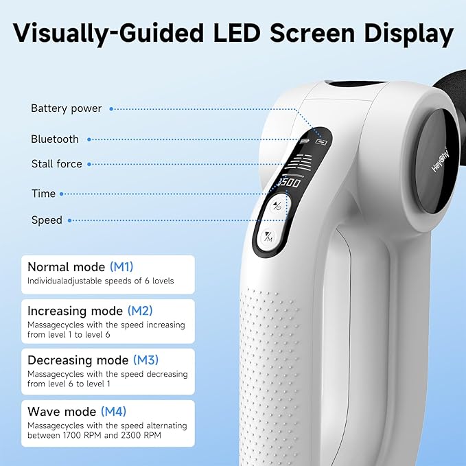 Deep Tissue Massage Gun with Heat, 12mm Amplitude Percussion Massager for Athletes & Muscle Relief, Professional Handheld Masssger Gun for Neck, Back, Shoulder, Leg, Gift for Men, White - Bloomnest