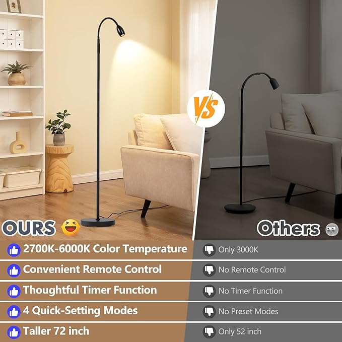 Reading Floor Lamp, 72" Tall LED Lamp with Flexible Gooseneck, Dimmable Zoomable Spotlight, Adjustable Color Beam Standing Lamp, Touch & Remote Control, Task Craft Bedroom Living Room, Matte Black - Bloomnest