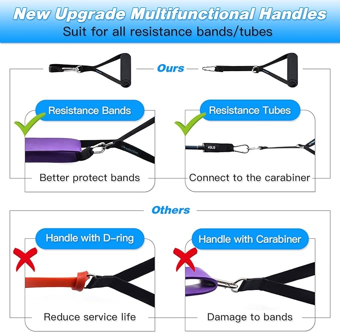 Brebebe Door Anchor Strap for Resistance Bands Exercises, Multi Point Anchor Gym Attachment for Home Fitness, Portable Door Band Resistance Workout Equipment, Easy to Install, Punch-Free, Nail-Free - Bloomnest
