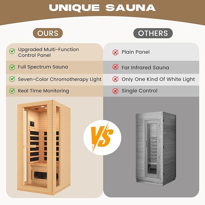 1 Person Infrared Sauna, Full Spectrum Roomy Sauna for Home, Indoor Dry Sauna with Rapid Heating 4 Carbon Panels&1 Carbon Tube, Bluetooth and 7 Color Therapy Lights, 110V BNEHSDirect