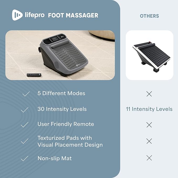LifePro Foot Massager for Neuropathy - Relaxing Calf and Foot Therapy with Heat Option for Maximum Soothing Relief - Massager for Blood Circulation and Revitalization - Bloomnest
