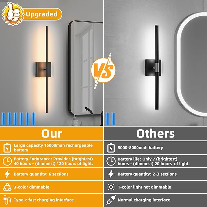 Battery Operated Wall Sconces set of 2, 16000mAh Black Rechargeable Wall Sconce with Remote Control, 3000K-6000K Dimmable LED Wireless Wall Light for Living Room, Hallway, Bedroom, Stairs, 29 Inchs - Bloomnest