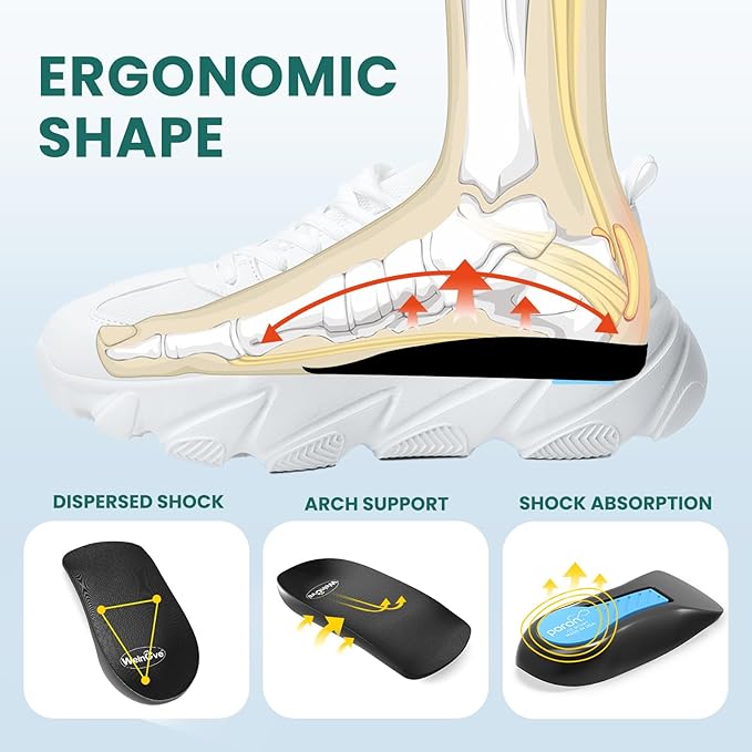 Plantar Fasciitis Heel Support Inserts - Welnove Low Arch Support Heel Cushion Cups for Heel Pain Heels Spur Achilles Tendonitis - Orthotic Shoe Insert for Women's 6-9, Men's 5-8 - 1 Pair - Bloomnest
