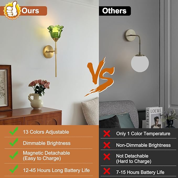 2 Pack Battery Operated Wall Sconce with Green Glass Shades, Wireless Rechargeable RGB Wall Light with Remote Control, for Bedroom Mirror Living Room - Bloomnest