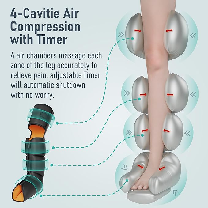 QUINEAR Leg Massager with Compression, 3-in-1 Foot Calf & Thigh Massager and Compression Therapy with Timer, Leg Massage Boots for Circulation and Pain Swelling Edema Relief, FSA-HSA Eligible - Bloomnest