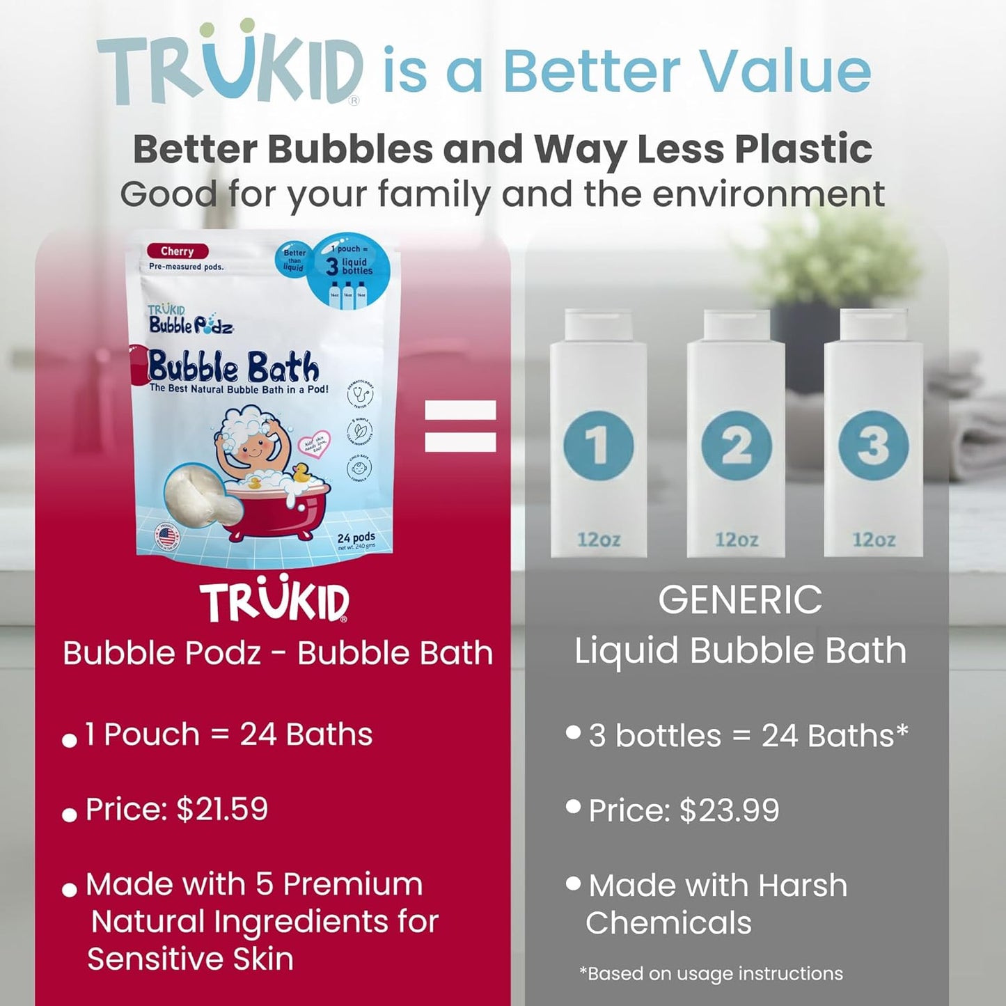 TruKid Bubble Podz Bubble Bath for Kids, Toddlers, & Babies, Tear Free Gentle & Refreshing Bath Bomb for Sensitive Skin with Natural Moisturizers, Non-Toxic, pH Balanced, Cherry Scent (24 Podz)