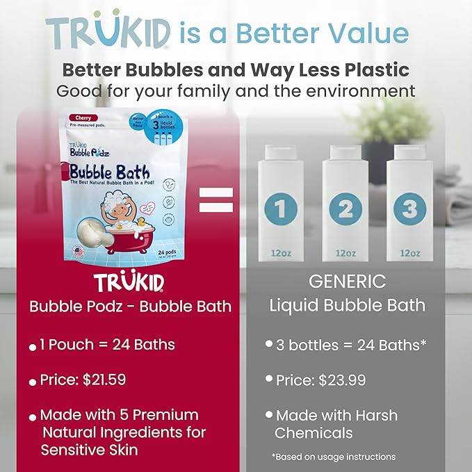 TruKid Bubble Podz Bubble Bath for Kids, Toddlers, & Babies, Tear Free Gentle & Refreshing Bath Bomb for Sensitive Skin with Natural Moisturizers, Non-Toxic, pH Balanced, Cherry Scent (24 Podz) - Bloomnest
