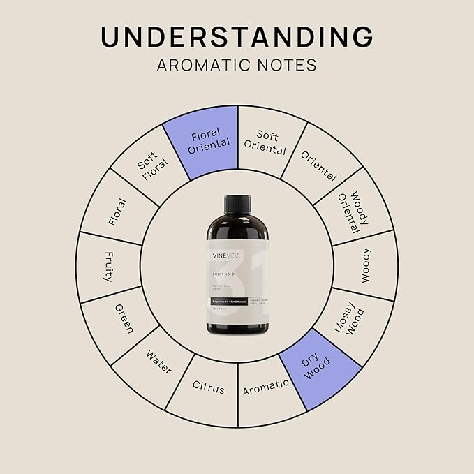 VINEVIDA [16 Fl Oz] Flannel Fragrance Oil for Cold Air Diffusers, Essential Oils for Diffuser Oil Refill & Air Freshener Room Spray - Bloomnest