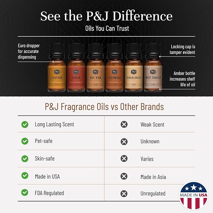 P&J Trading Fragrance Oils for Diffusers for Home Fragrance Scents for Candle Making - Soap Making Supplies - Car Diffuser Scents - Essential Home Gift Set - Gentlemen's - Cedar, Sandalwood & More - Bloomnest
