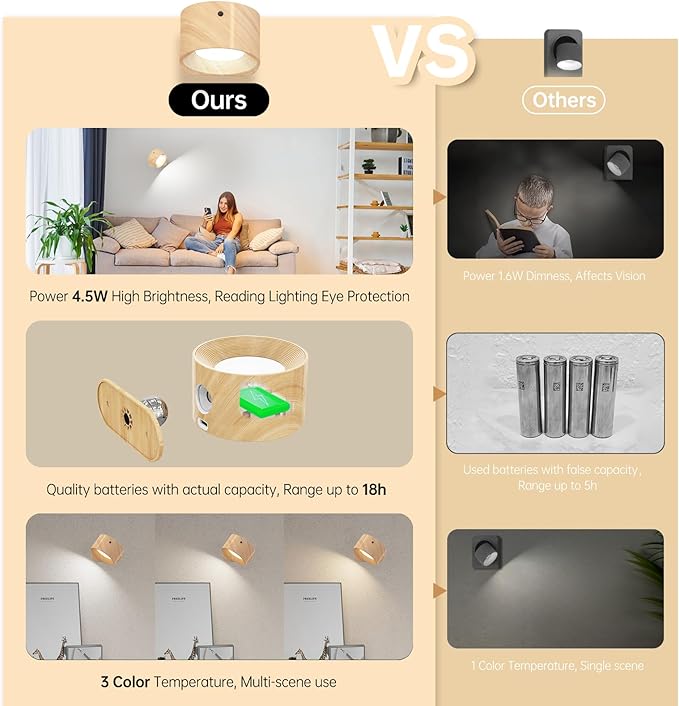 3Pack Battery Operated Wall Sconce, 3 Color Modes 3 Brightness Levels 360°Rotation Lighting Timer Touch & Remote Control, Wall Mounted Lamp LED Wall Lights for Bedroom Reading Bedside (Wood) - Bloomnest