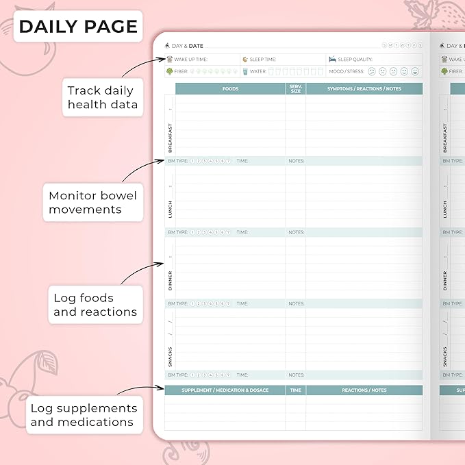 Clever Fox Food Sensitivity Journal Large – Daily Intolerance & Symptom Log for IBS, Diabetic, Low Fodmap, Elimination Diet – Health Tracker, 8.3x11” (Peach Pink) - Bloomnest