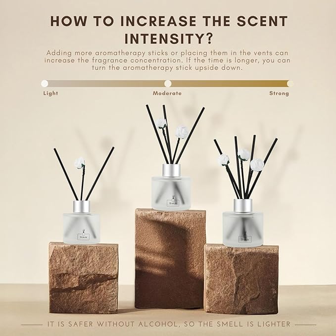 Brakula 2 Pack Reed Diffuser Set, Sandalwood Rose Scented, Home Fragrance with 14 Sticks Bathroom Decor, Reed diffusers for Home 6.76 fl oz (Sandalwood Rose)