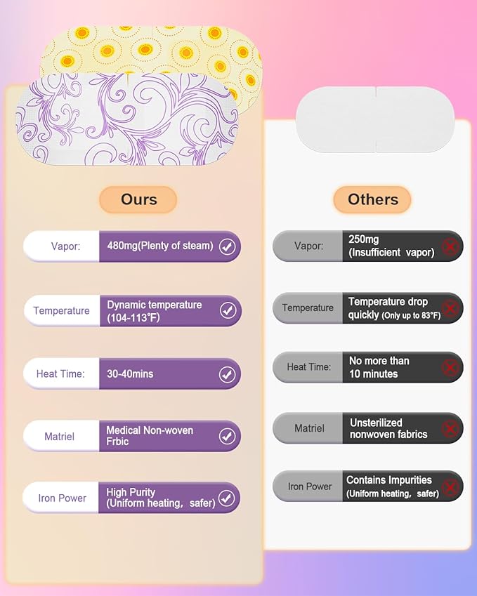 ProCIV 20 Packs Steam Eye Masks, Warming Eye Masks for Dark Circles, Disposable Self-heating Hot Eye Mask Soothing Headache, Dry Eyes, Heating Eye Mask for Stress Eye Fatigue Relief - Bloomnest