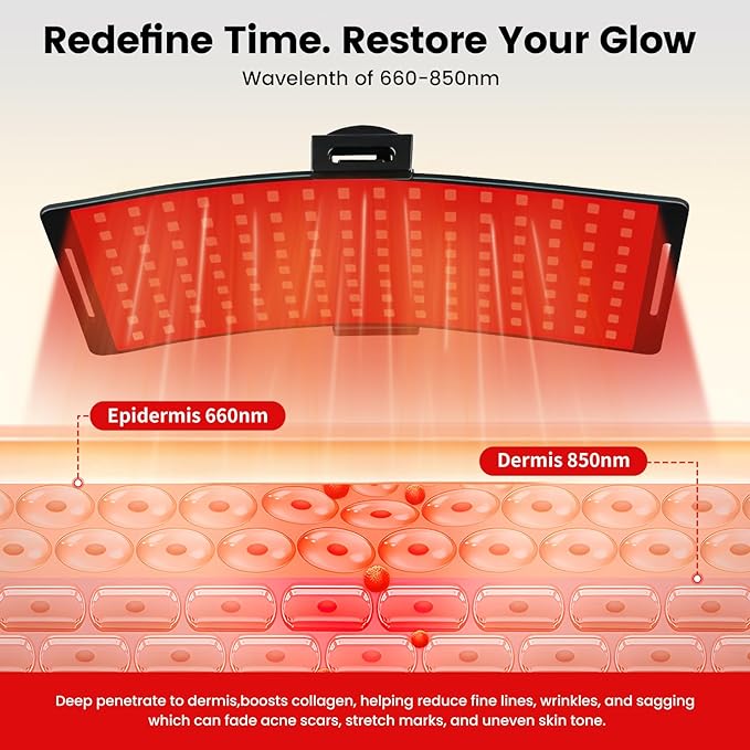 Red Light Therapy for Body & Face with Quick Clip, Infrared Light Therapy Lamp with Adjustable Stand, 660nm & 850nm Red Light Therapy Panel for Waist Knee, Muscle Recovery Bloomnest