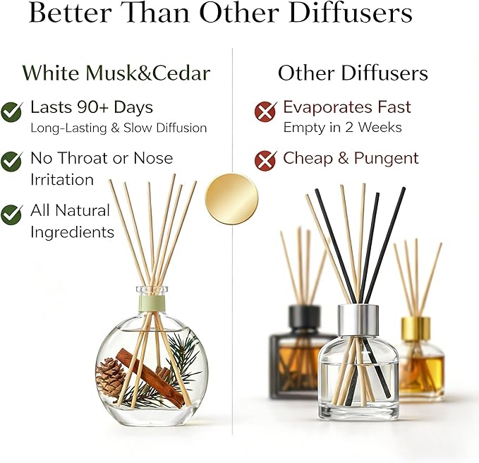 Cedar Wood & White Musk Essential Oil Reed Diffuser for Home&Office, Luxury Hotel Collection Diffuser Oil Inspired by Ritz Carlton, Bathroom,Bedroom&Living Room Shelf Decor,Non-Toxic & Gift Ready - Bloomnest