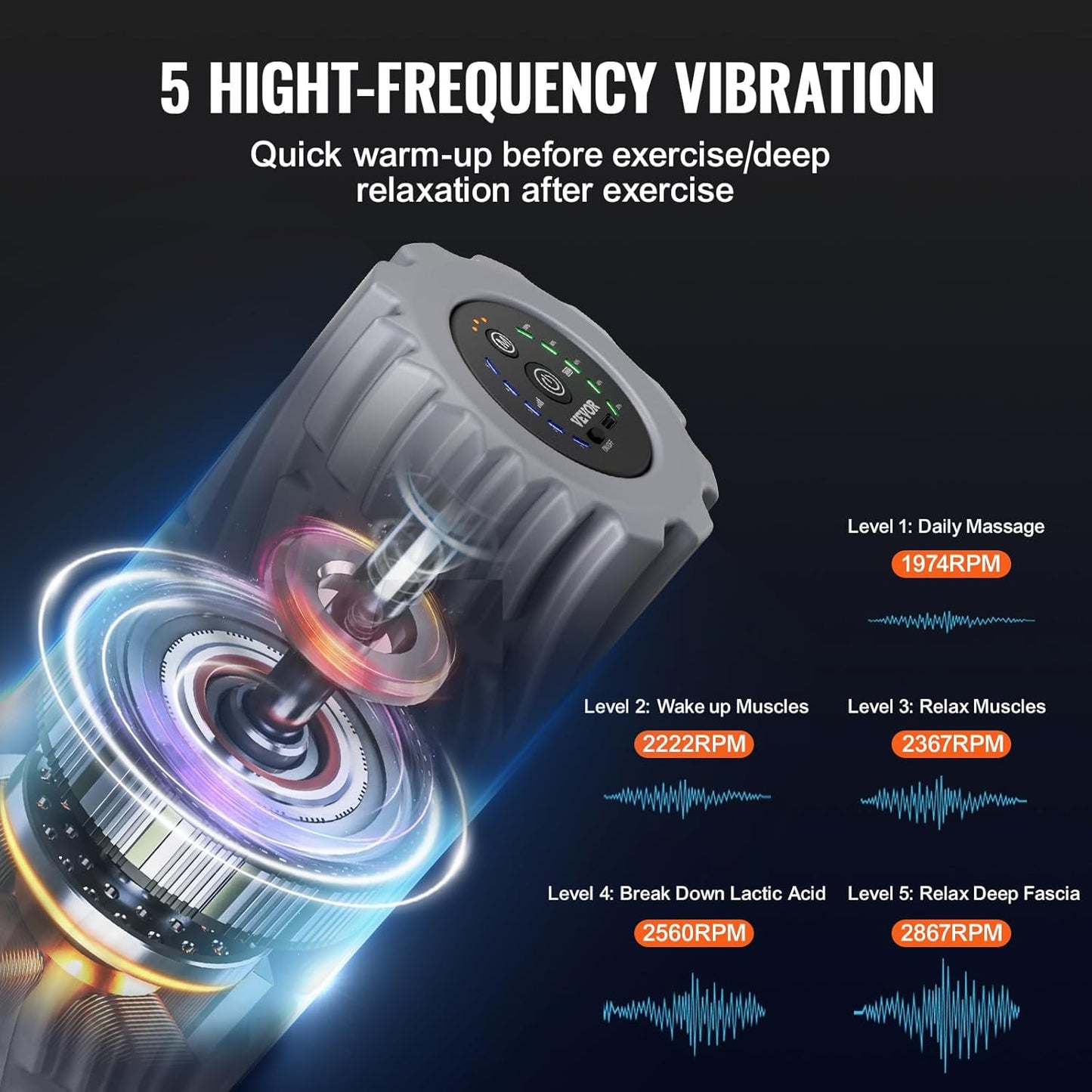 VEVOR Vibrating Foam Roller, 5-Speed Electric Massage Roller, 16" Rechargeable Muscle Roller with 3 Vibration Modes, High Density EVA Foam Massager for Deep Tissue, Back Pain Relief, Exercise Recovery