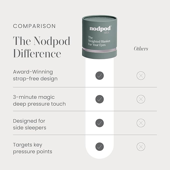 Nodpod Gentle Pressure Silk Sleep Mask | Patented Light Blocking Design for Sleeping, Travel & Relaxation | Bead Filled, Machine Washable (Willow) - Bloomnest