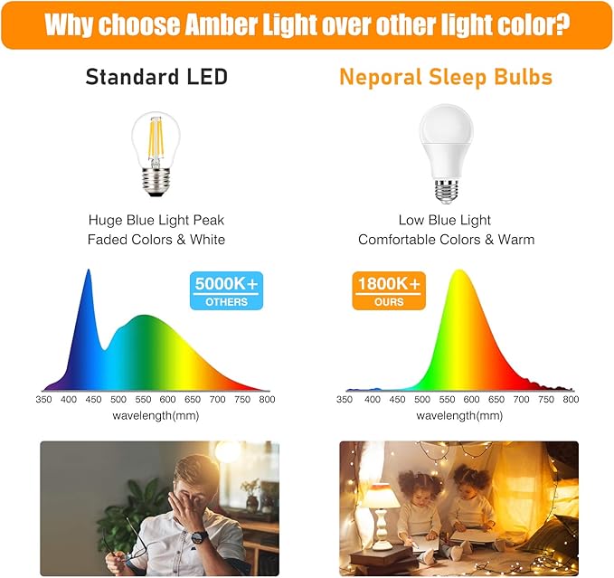Neporal Amber Light Bulbs 9W, Soft Warm Sleep Light Bulbs 60W Equivalent, Blue Light Blocking Amber Night Light Bulbs 1800K, Bedtime Light Bulb for Healthy Sleep, 6 Pack - Bloomnest