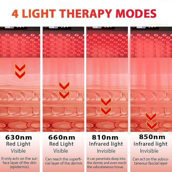 Red Light Therapy Panel for Face and Body, 630/660/810/850nm 4 Wavelengths Red Near Infrared Light Device with 70 Dual Chip LEDs, Timer and Stand, for Improve Sleep, Skin Wellness (Black, 350W)