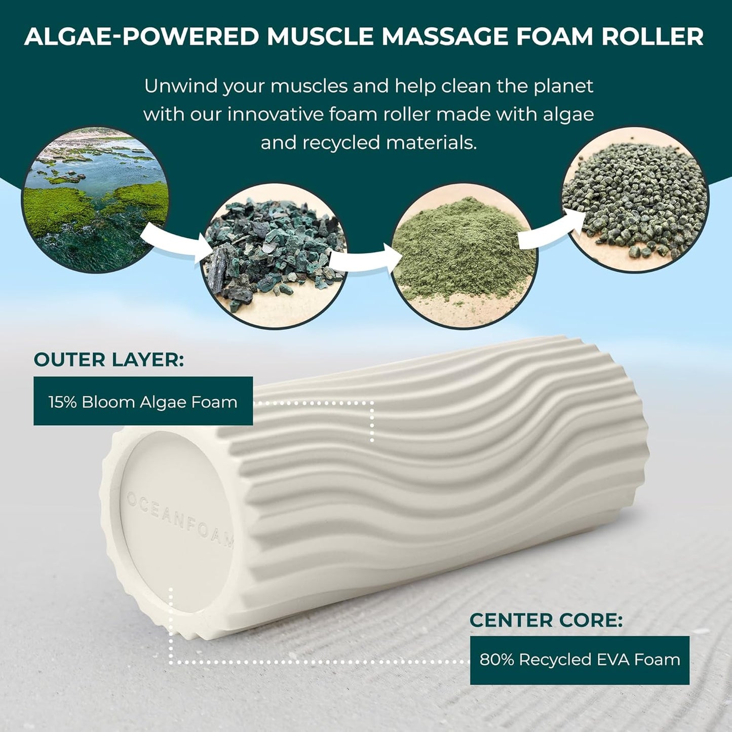 Oceanfoam Sweet Spot Medium Exercise Foam Roller 14"x5.5" – Medium Density Foam Roller for Physical Therapy, Deep Tissue Massage, Yoga, Pilates, Classic Exclusive Wave Texture (Natural)