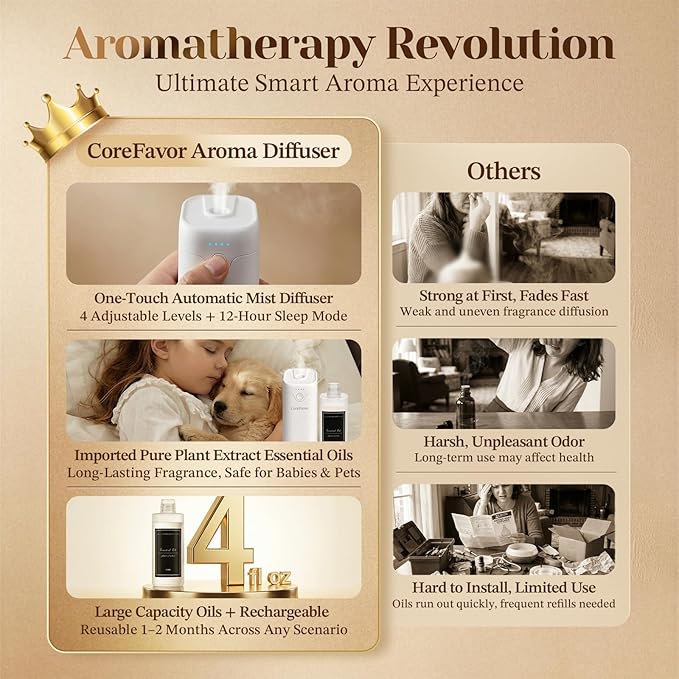 Waterless Essential Oil Diffuser, 4.06fl oz(120ml) Portable Battery Operated Cold Air Aroma Scent Machine, 4 Intensity Levels, Quiet Diffuser for Bedroom Office Bathroom Car (Chic) - Bloomnest