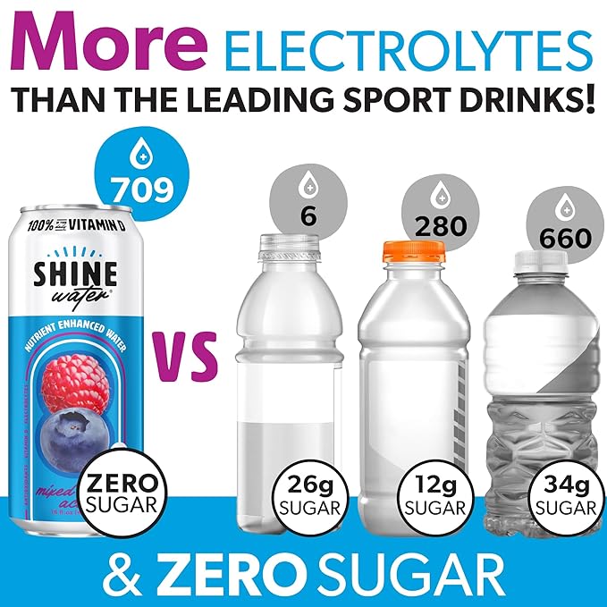 Shine Water Mixed Berry Acai Vitamin D Electrolyte Drink | Zero Sugar Hydration Beverage with Magnesium, Zinc & Antioxidants | Low Calorie Plant-Based Vitamin Water | 12 Pack - Bloomnest