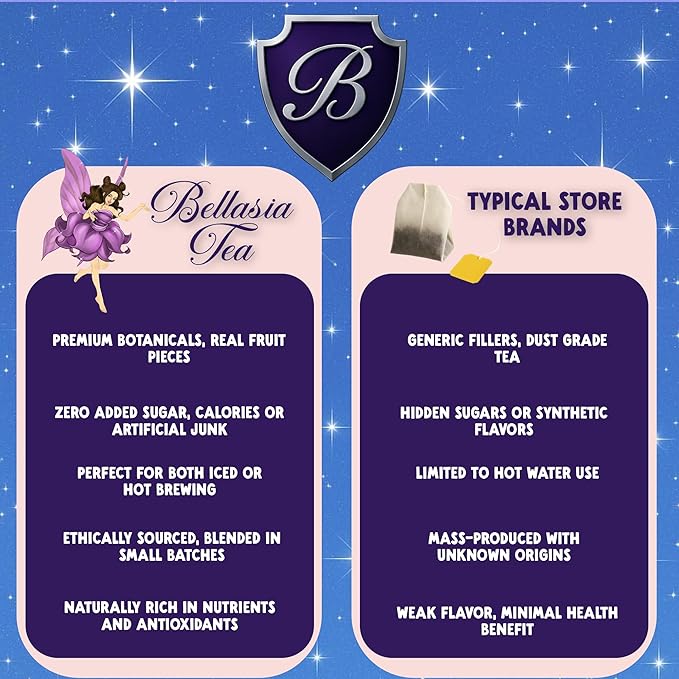 Bellasia Tea Blueberry Pie for Kids Using Real Fruit Pieces - Caffeine Free Herbal Tea Blend with Real Ingredients & Balanced Flavor- Add Loose Leaf Tea to Your Child’s Routine for A Fun & Tasty Drink - Bloomnest