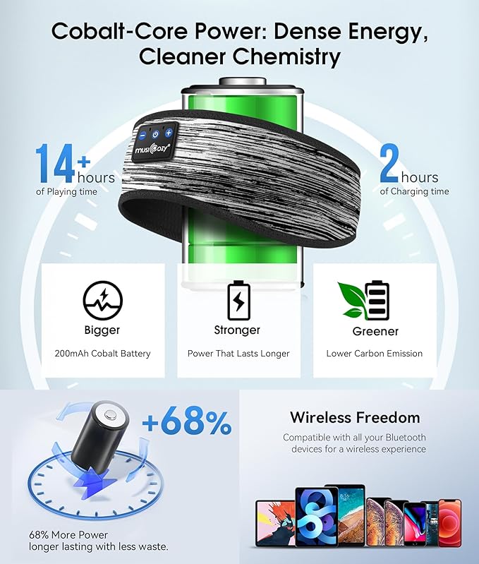 MUSICOZY Sleep Headphones Bluetooth 5.4 Headband, Wireless Earphones Music Sleep Earbuds Sleeping Eye Mask with HD Stereo Speakers for Workout Running Travel Yoga, Ideal Gifts (Stripped Gray) - Bloomnest