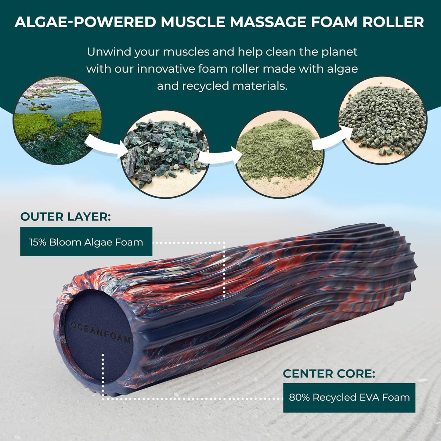 Oceanfoam Soft Tidal Roller (Dark Navy, Red and Natural Marbled) - Low Density Foam Roller for Physical Therapy, Back Pain, Exercise & Stretching - Wave Textured - Yoga, Wellness - Full Size, 20" x 5"