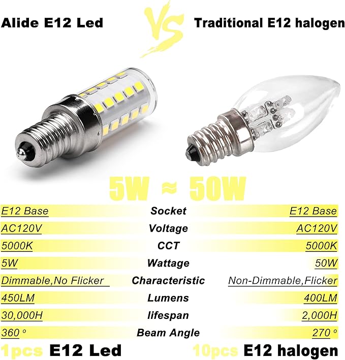 ALIDE Dimmable 5000k Daylight White LED Bulbs, Replace 40W E12 Halogen Equivalent, T6 Base 120V C7 LED Candelabra Bulbs 4W Bright White for Ceiling Fan Salt Lamp, 450lm, 10Pack - Bloomnest