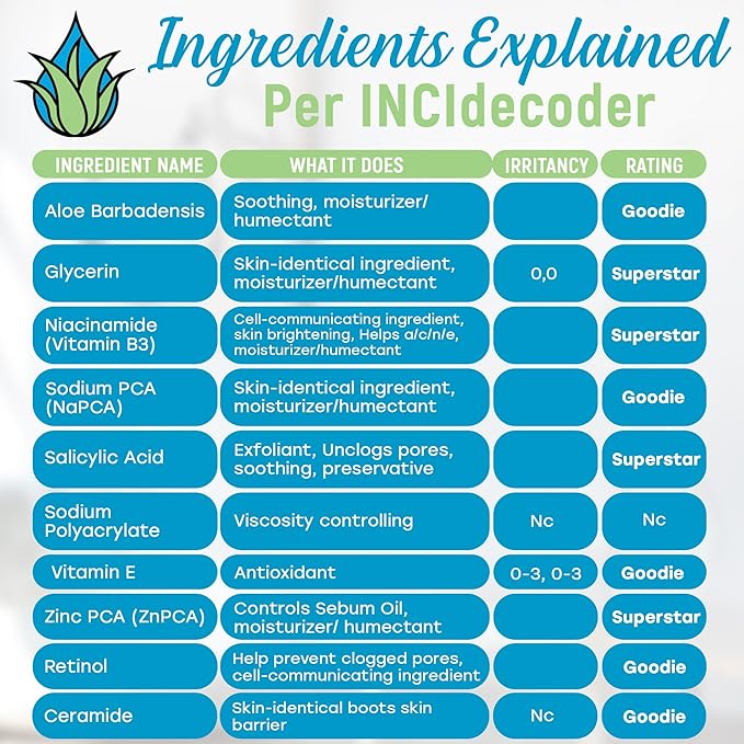 A/C/N/E Moisturizing Face Spray. Powered by Aloe vera, It’s Potent Gentle Formula Helps Fight Acne & Blemishes for a more Smooth, Soft & Healthy Radiant Complexion. Naturally Effective, Pure & Simple