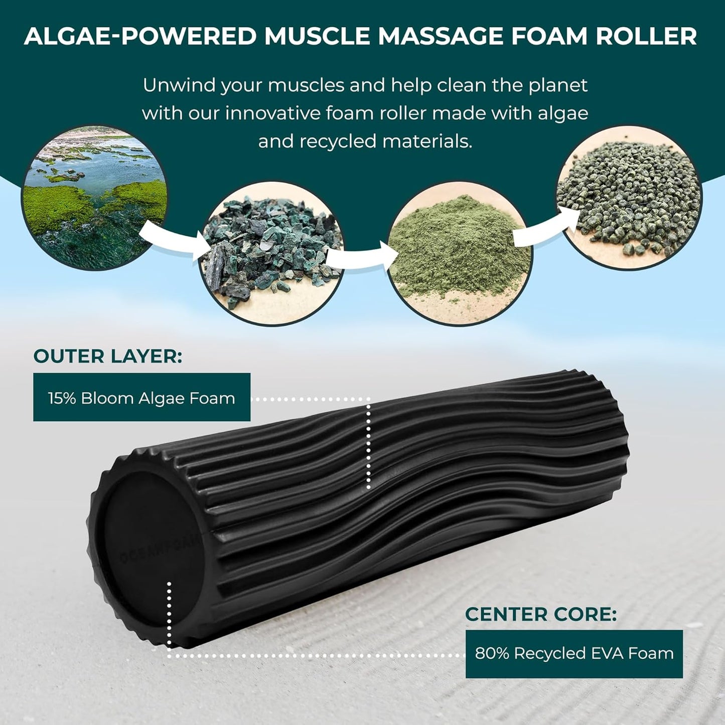Oceanfoam Soft Tidal Roller (Black) - Low Density Foam Roller for Physical Therapy, Back Pain, Excercise & Stretching - Wave Textured - Yoga, Athletics, & Wellness - Full Size, 20" x 5"