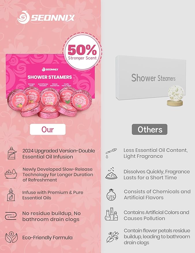 Shower Steamers Aromatherapy, 8 Pack Shower Bombs for Relaxation and Stress Relief, Natural Essential Oils Spa Gift Set for Women, Birthday Gifts, Self Care & Home Spa Experience - Bloomnest