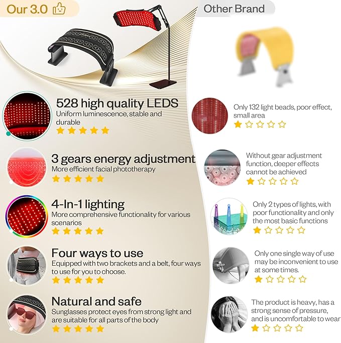 Multifunction Red Light Therapy for Body and Face, 850nm Near-Infrared Light Therapy LED Mask Facial Body Beauty Equipment for Skin Care at Home