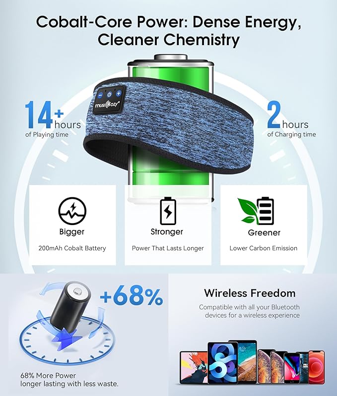 MUSICOZY Sleep Headphones Bluetooth 5.4 Headband, Wireless Earphones Music Sleep Earbuds Sleeping Eye Mask with HD Stereo Speakers for Workout Running Travel Yoga, Ideal Gifts (Blue) - Bloomnest