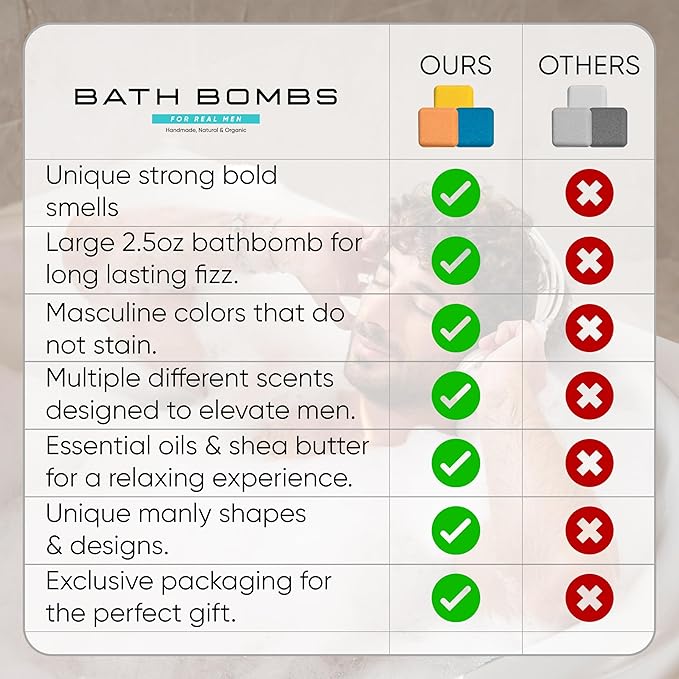 Bath Bombs for Men - Gift Set of 8 Scented Organic Handmade Natural Bath Bombs of 2.5 oz w/Natural Essential Oils, Unique Extra Strength Manly Scents, for Boyfriend, Husband, Father - Square Shape - Bloomnest