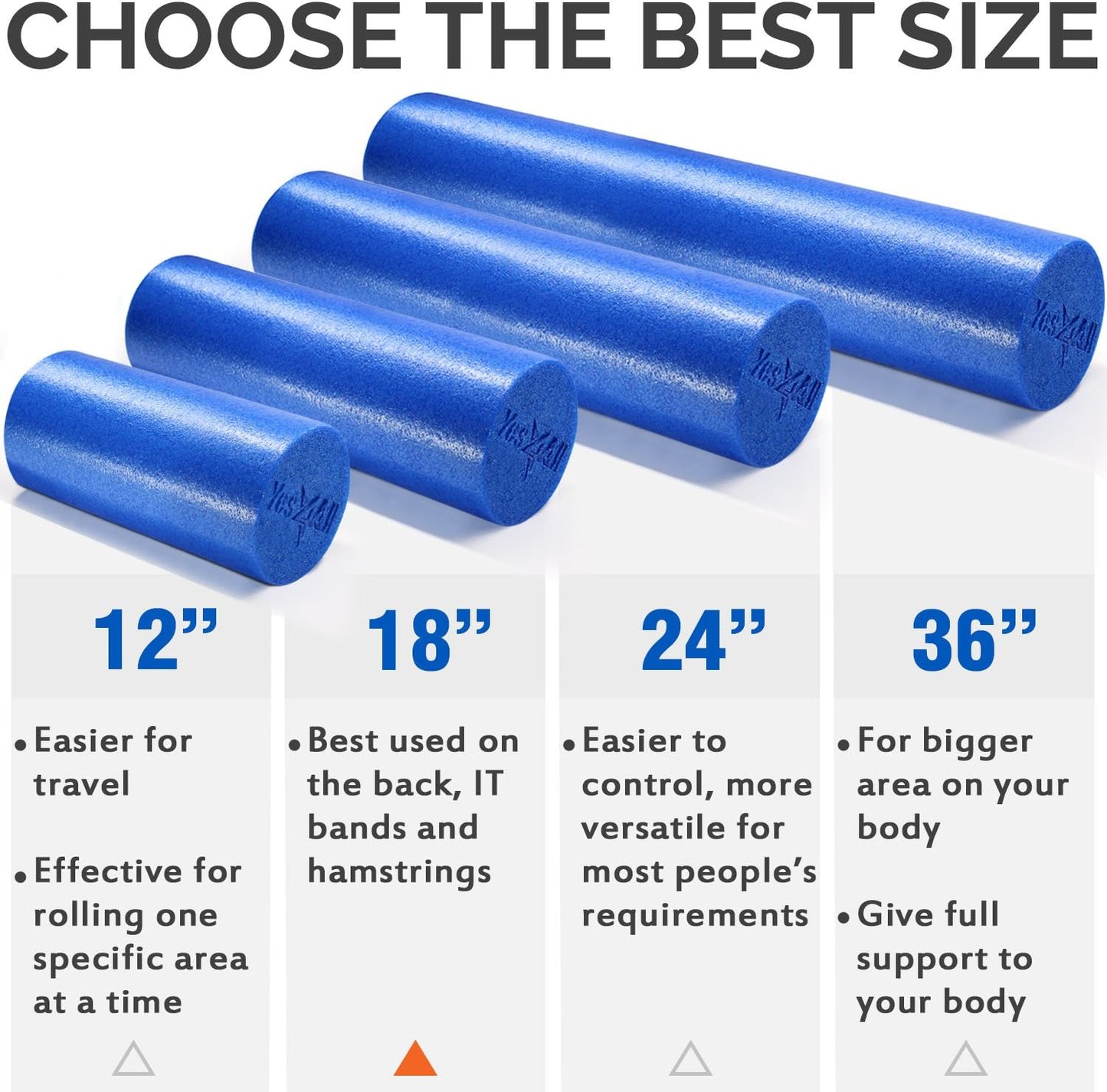 Yes4All Medium Firm Round PE Foam Roller 12, 18, 24, 36 Inches for Pilates, Yoga, Stretching, Balance & Core Exercises