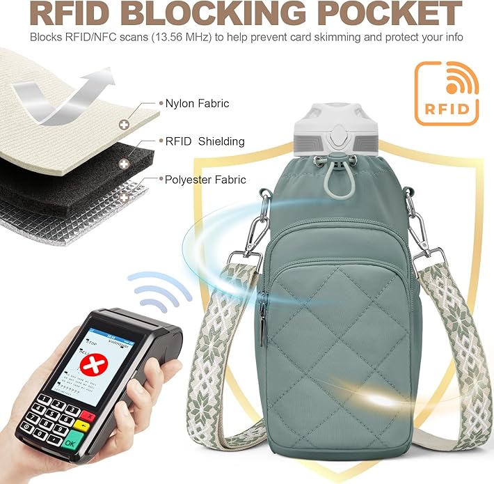 Water Bottle Bag Crossbody，Insulated Water Bottle Purse Crossbody Water Bottle Holder with Strap 40 oz SYTRAH