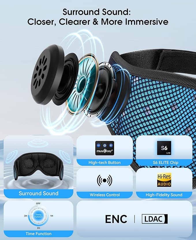 MUSICOZY Sleep Headphones Breathable Sleep Mask Bluetooth 5.4 Wireless Earphones Mask Sleeping Eyemask for Side Sleepers for Women Men Travel Meditation Gift (Mesh Blue) - Bloomnest