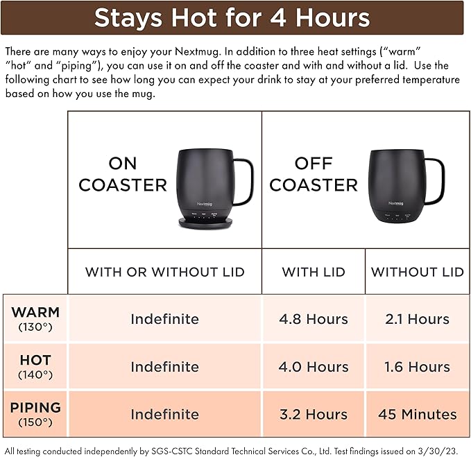 Nextmug - Temperature-Controlled, Self-Heating Coffee Mug (Dusty Rose - 14 oz.) - Bloomnest