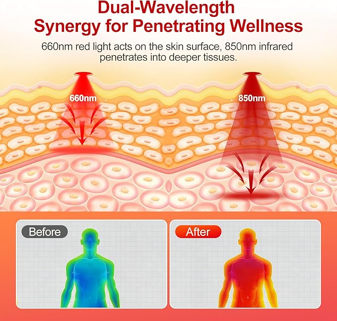 Full Body Red Light Therapy Mat, Large Size Red Light Therapy for Body 660 & 850nm Dual Wavelength Red Light Blanket, Birthday Christmas Gifts for Women Men Mom Dad Father Lover Black fyovuv