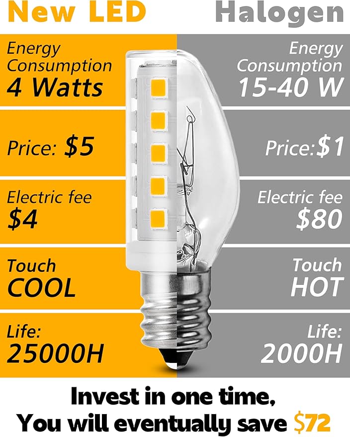 E12 Dimmable 15 Watt-40 Watt Himalayan Salt Lamp Bulbs Equivalent, C7 T20 4W 400lm AC120V Night Light LED Bulbs with E12 Base for Rock Salt Lamps, 2700k Warm White,8Pack - Bloomnest