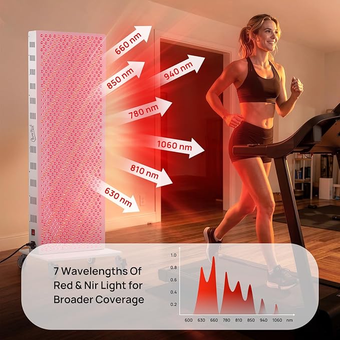 Red Light Therapy Panel for Body, 7 Wavelengths (630, 660, 780, 810, 850, 940, 1060 nm), 899LEDs, Near‑Infrared Light Wellness Device with Adjustable Intensity, Home Use CharmpilotRedLightTherapy