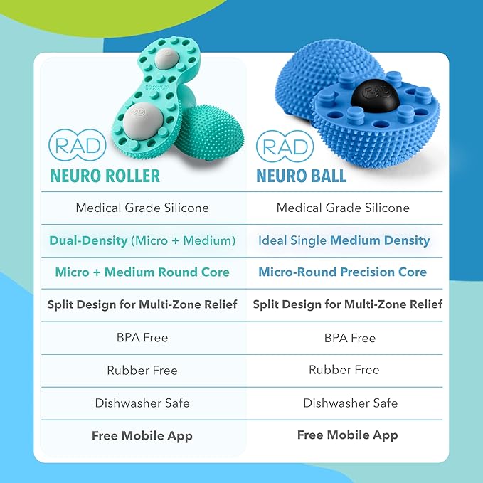 RAD Neuro Roller – Foot Massage Roller for Plantar Fasciitis & Recovery - Silicone, Dual-Texture Design with Built-in Massage Balls for Trigger Point Therapy & Foot Relief - Bloomnest