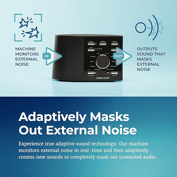 Sound+Sleep High Fidelity Sleep Sound Machine with 30 Guaranteed Non-Looping Nature Sounds, and Sleep Timer - Bloomnest
