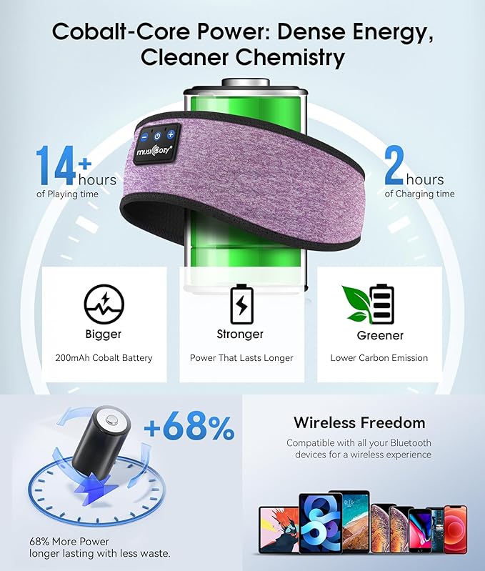 MUSICOZY Sleep Headphones Bluetooth 5.4 Headband, Wireless Earphones Music Sleep Earbuds Sleeping Eye Mask with HD Stereo Speakers for Workout Running Travel Yoga, Ideal Gifts for Women Men - Bloomnest