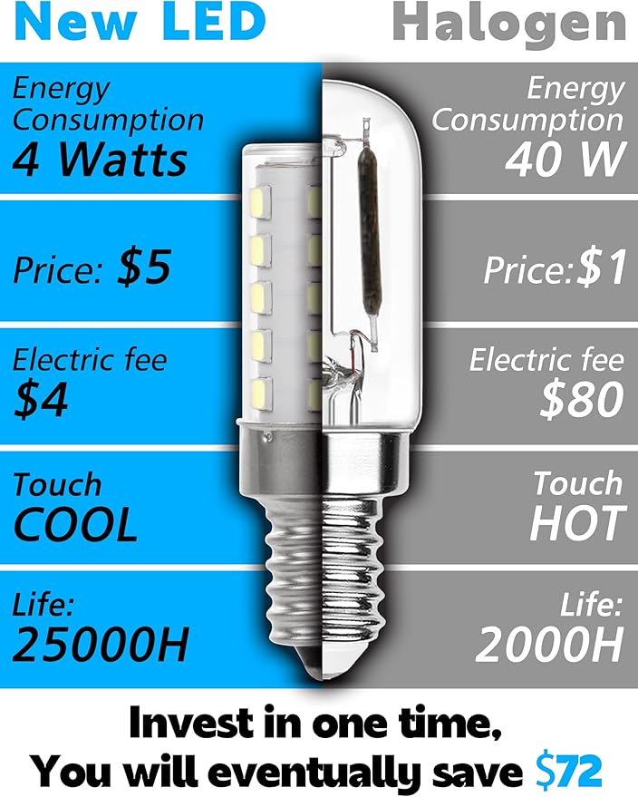 E12 Dimmable LED Light Bulb Equivalent 25w-40W, AC120V 4W 450lm E12 LED Candelabra Bulbs with T6 C7 Small Base, Daylight White 6000K for Ceiling Fan Chandelier Pendant Salt Lamp 8 Pack - Bloomnest