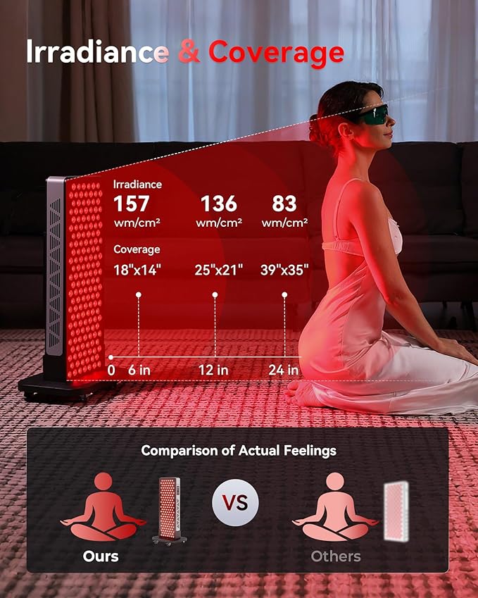 2026 Upgraded Red Light Therapy for Body Face, 4-Chip 630nm/660nm/830nm/850nm Red Light Panel with 3 Modes, Dimmable & Timer, Infrared Light Therapy for Home Office Gym, Pro 156 LEDs Flikeze