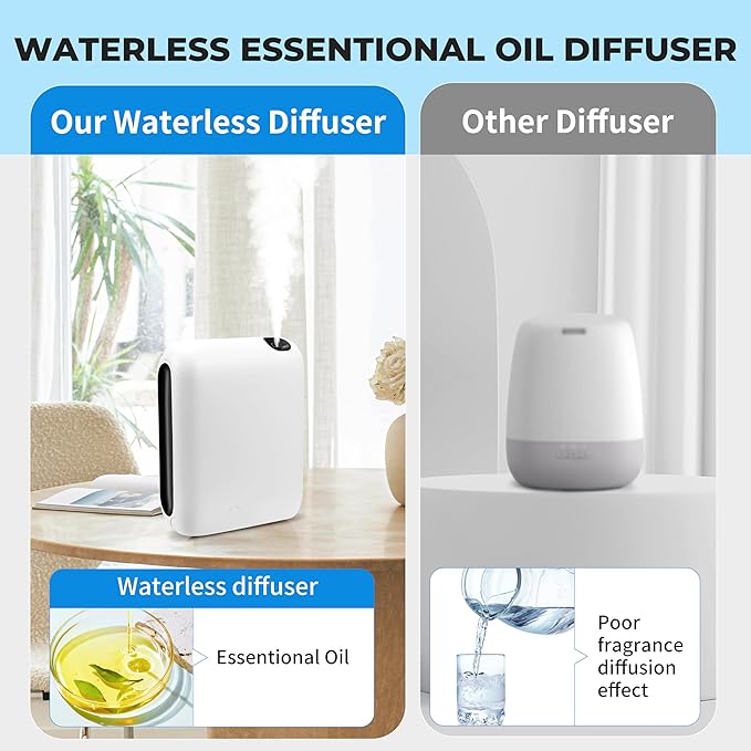 Upgraded Scent Air Machine for Home, 1500 Sq.Ft Hotel Collection Diffuser with Smart Cold Air Technology, Bluetooth Waterless Essential Oil Diffuser for Large Room, Hotel, Spa, Office - Bloomnest